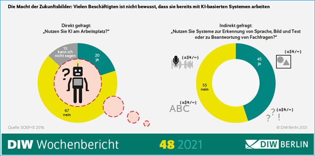 Macht der Zukunftsbilder