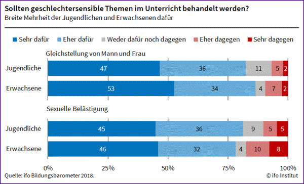 MeToo im Unterricht