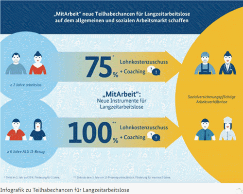 MitArbeit