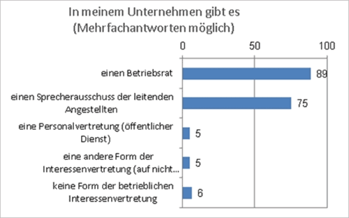Mitbestimmung im Unternehmen