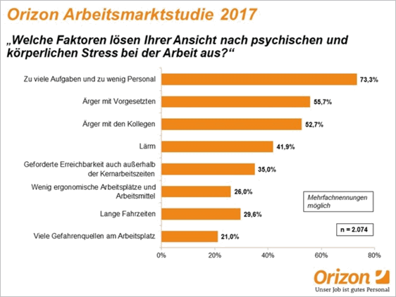 Orizon AMS 2017
