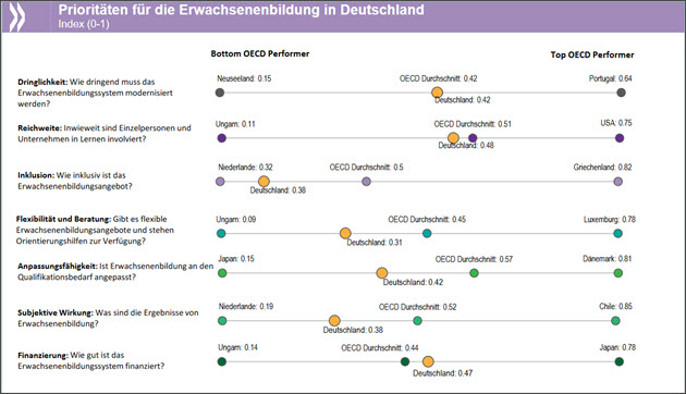 Prioritäten der EB in DE