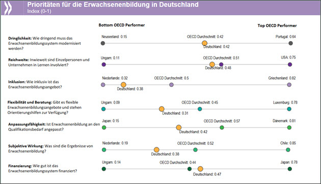 Prioritäten der EB in DE