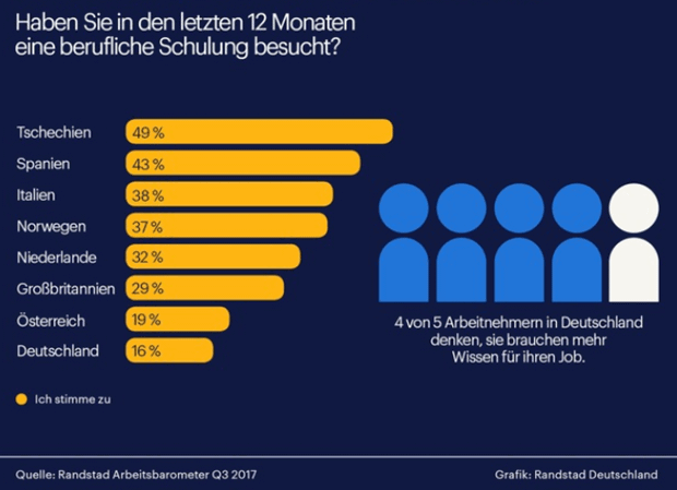 Randstad AB2017