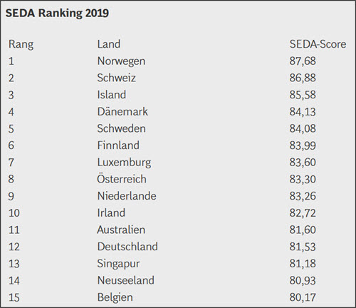 SEDA Ranking 2019