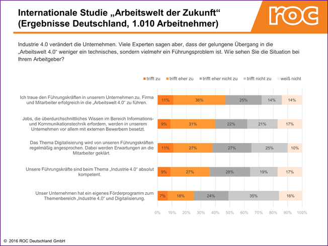 Studie Arbeitswelt