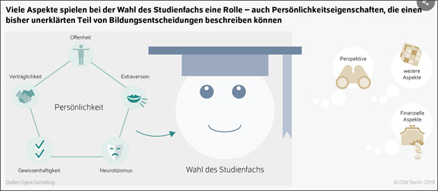 Studienfachwahl
