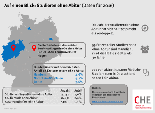 Studieren ohne Abi 2016