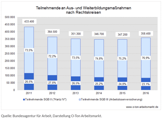 TN WB nach Rechtskreisen