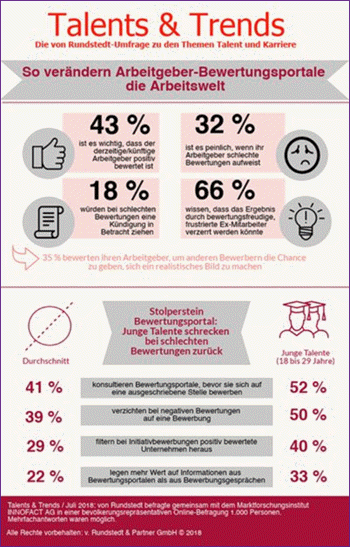 Talents und Trends 2018.2