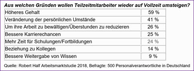 Teilzeit