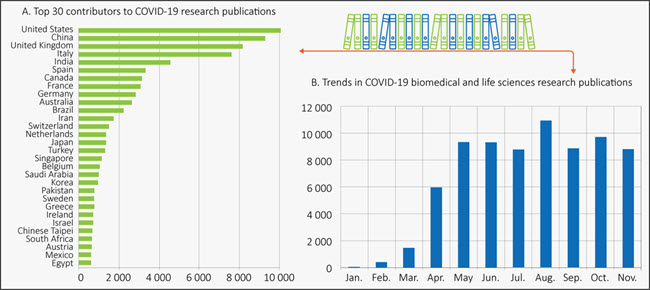 Top 30 Contributors