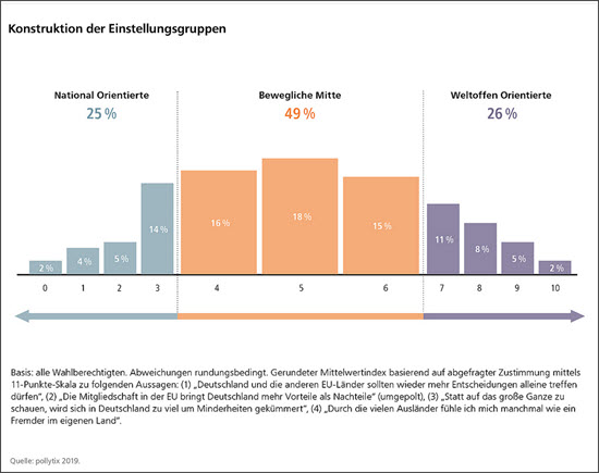 Umfrage zur Einwanderung