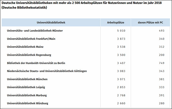 Uni Bibliotheken 2018