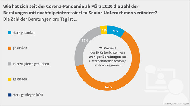 Unternehmensnachfolge