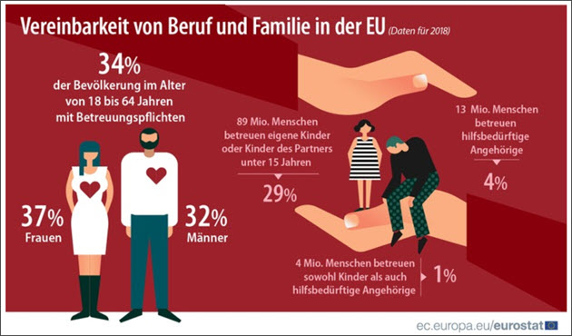 Vereinbarkeit Beruf Familie