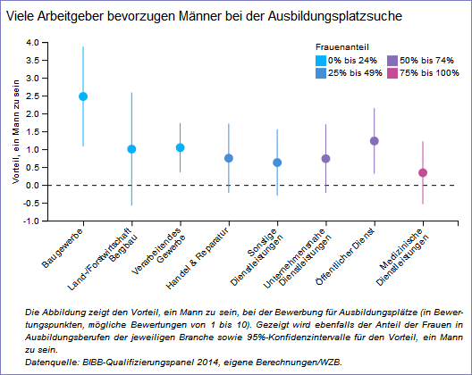 Viele Arbeitgeber