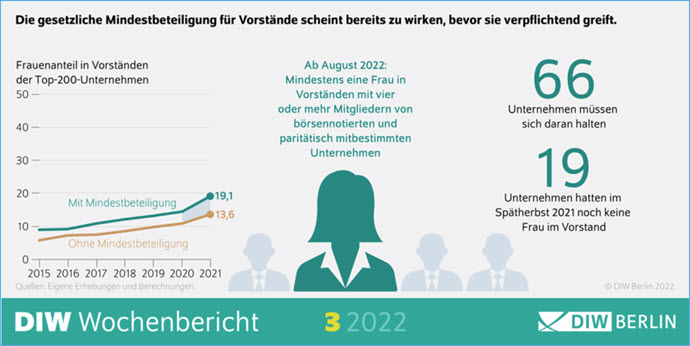Vorstandsfrauen