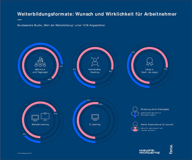 WB   Wunsch und Wirklichkeit