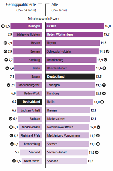 WB-Beteiligung WBA 2012