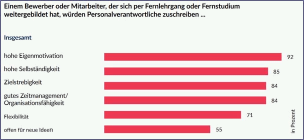 WBS Umfrage 2017