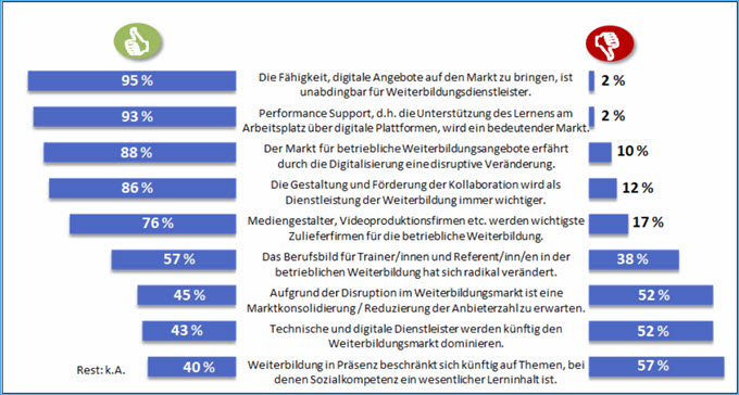 WK    Zukunft der Weiterbildungsbranche