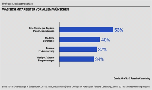 Was sich MA wünschen