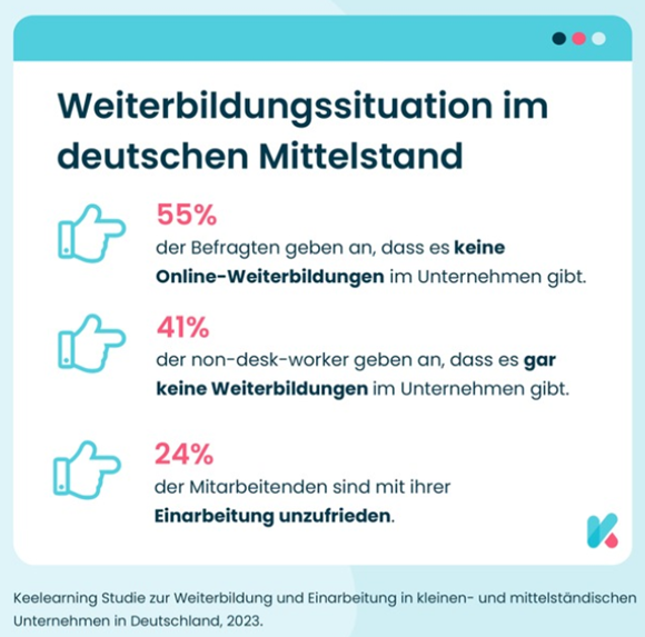 Weiterbildungssituation im Mittelstand