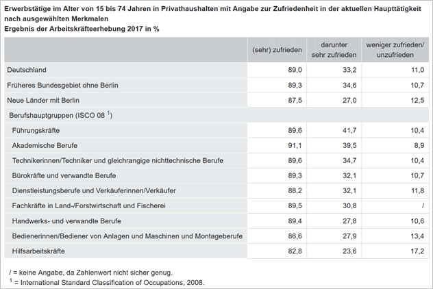 Zufriedenheit EW 2017
