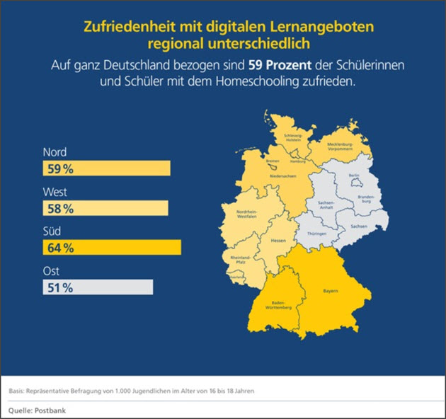 Zufriedenheit Homeschooling