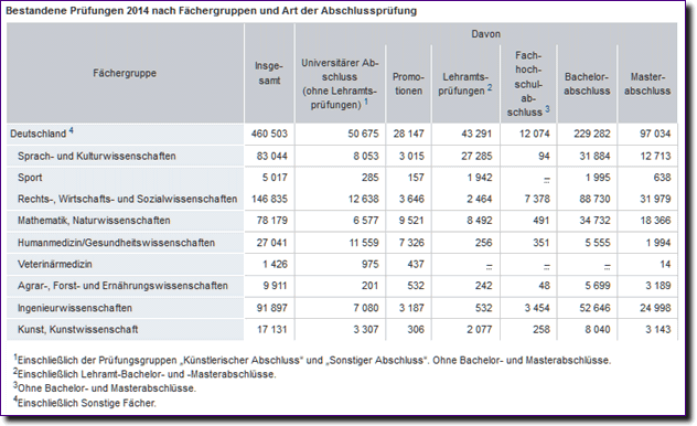 bestandenePruefungen2014