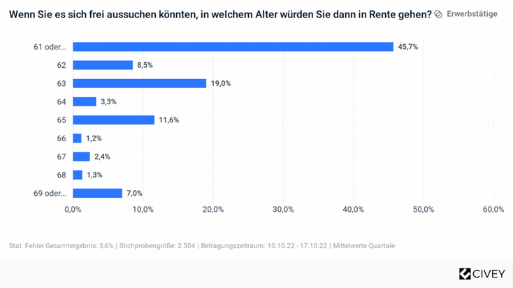 ddn   Renteneintritt
