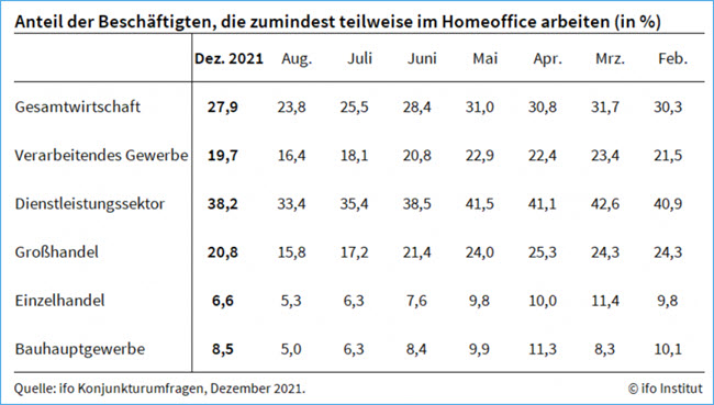 ifo   Homeoffice1