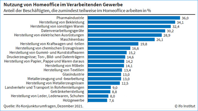 ifo   Homeoffice2