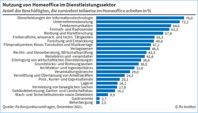 ifo   Homeoffice3