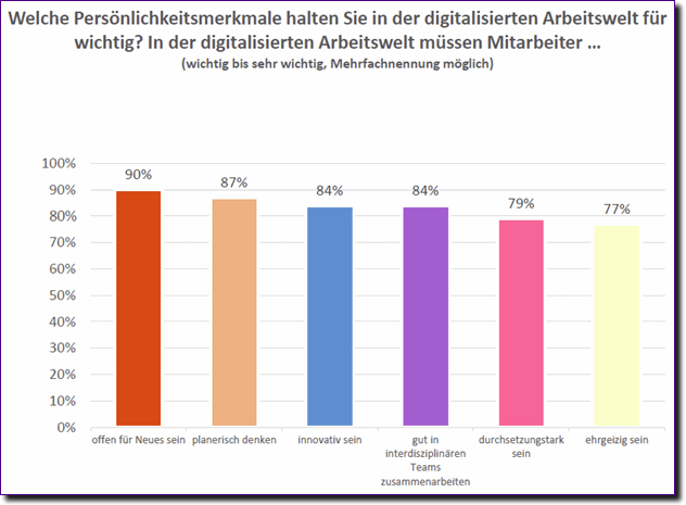 metaberatung
