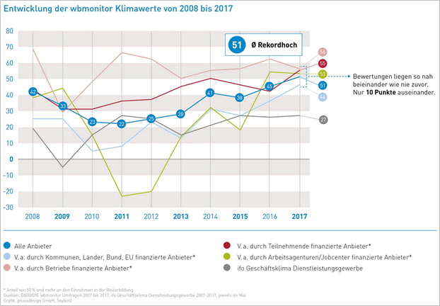 wbmonitor 2008 2017
