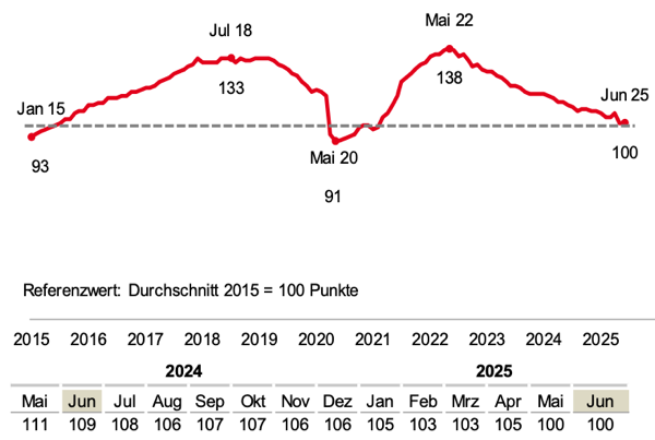 BA-X Juni 2025