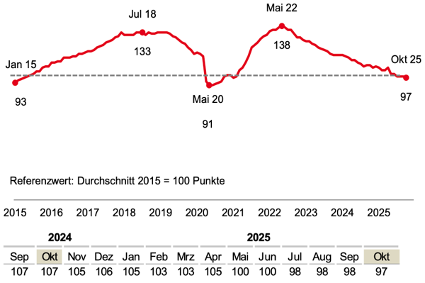BA-X Oktober 2025 BA-X Oktober 2025