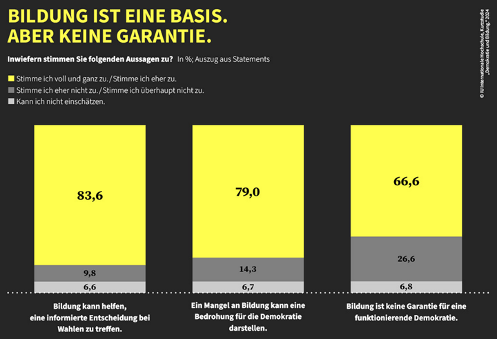 Bildung ist eine Basis. Aber keine Garantie. (c) Internationale Hochschule IH
