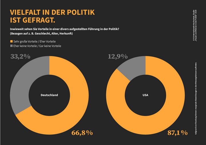 IU Vielfalt in der Politik ist gefragt