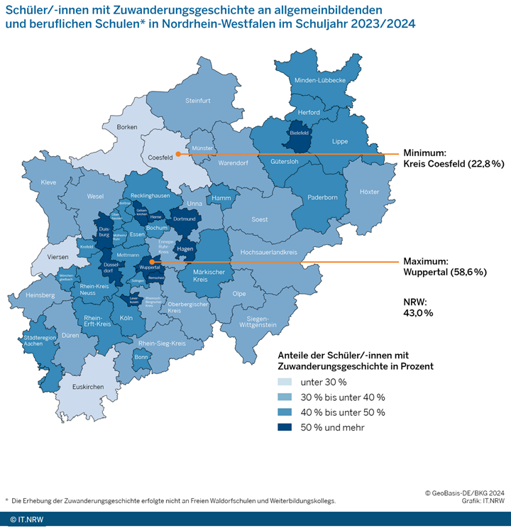 SchülerInnen mit Zuwanderungsgeschichte in NRW