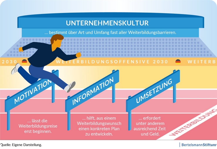 Unternehmenskultur (im Kontext mit Weiterbildung)