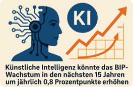 Wirtschaftswachstum durch KI (KI-generiert)