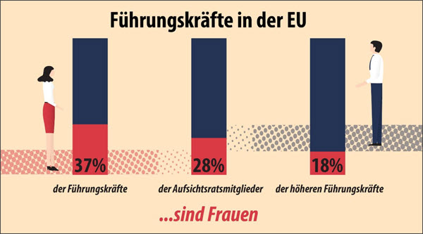 Führungskräfte EU1