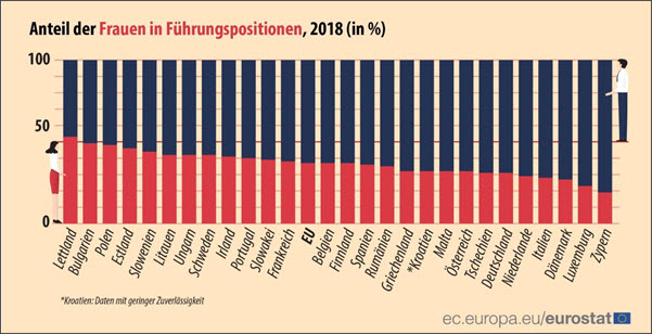 Führungskräfte EU2