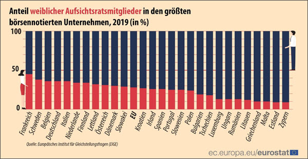 Führungskräfte EU3