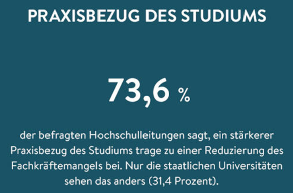 Praxisbezug des Studiums