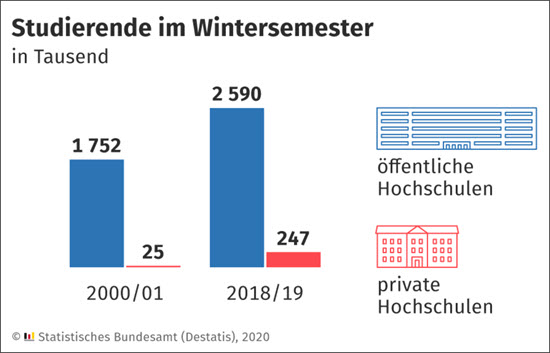 Studierende WS 2018 19