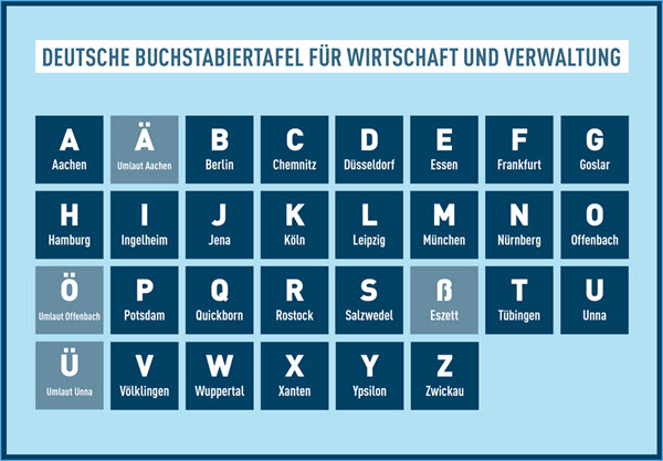 Buchstabiertafel (c) DIN